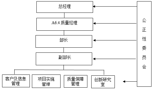 中環(huán)聯(lián)合認(rèn)證中心氣候變化工作簡介