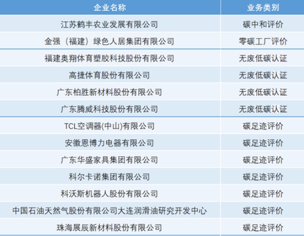 中環聯合頒發“雙碳”證書，引領行業綠色發展