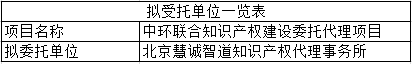 關于中環聯合認證中心知識產權建設委托代理項目比選結果的公示
